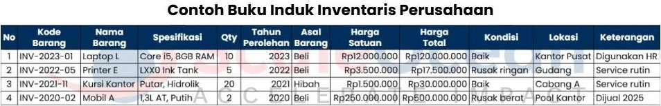 Contoh Buku Induk Barang Inventaris Perusahaan