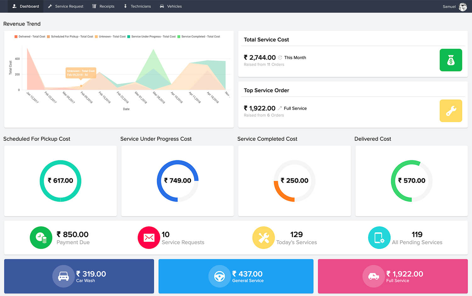 Alternatif dan Pesaing Oracle: Zoho ERP