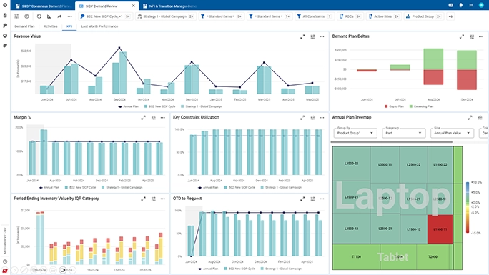 AI Inventory Management Software Kinaxis Maestro
