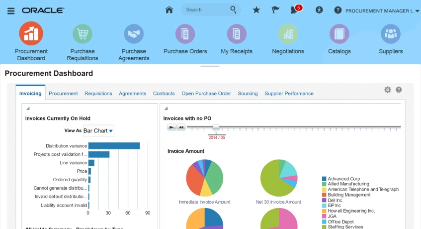 Software ​Oracle Procurement Cloud