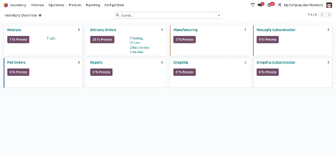 odoo fmcg