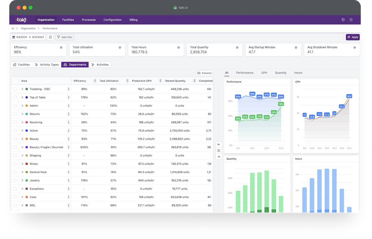 Manhattan Associates Labor Management System Software