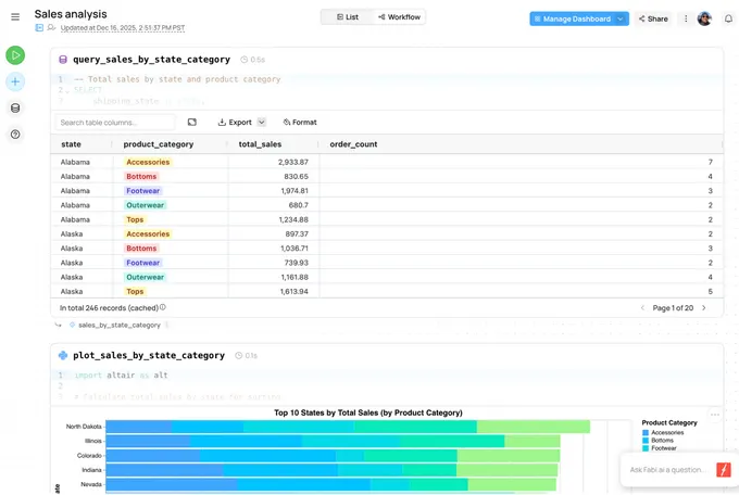 Fabi.ai Powered Data Analysis Tools