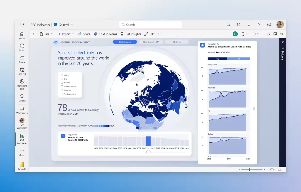 Microsoft Power BI AI-Powered Data Analysis Tools