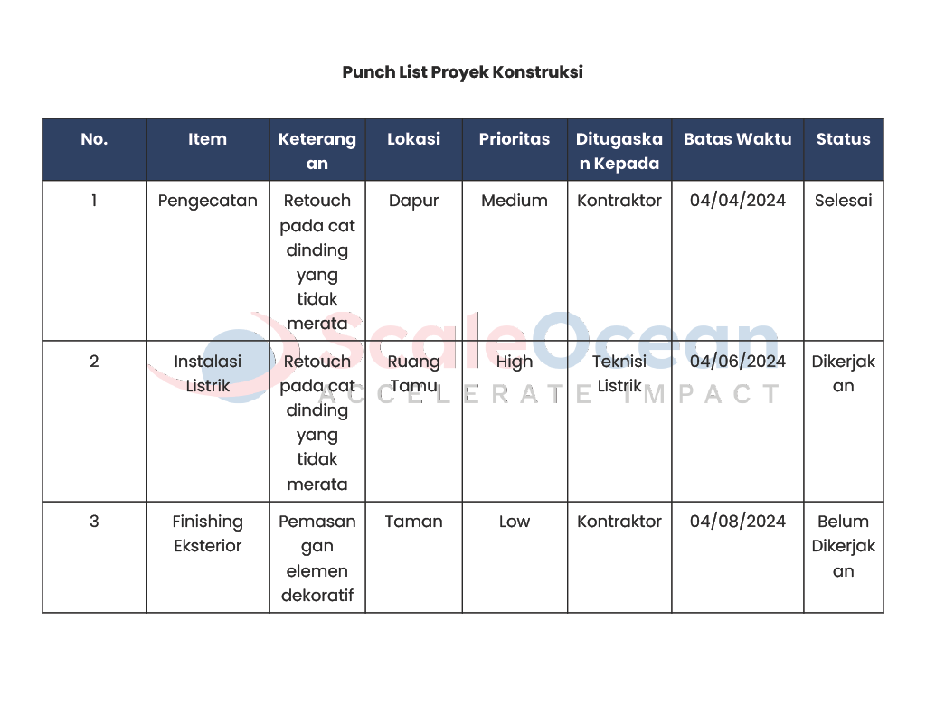 Punch List Proyek Konstruksi