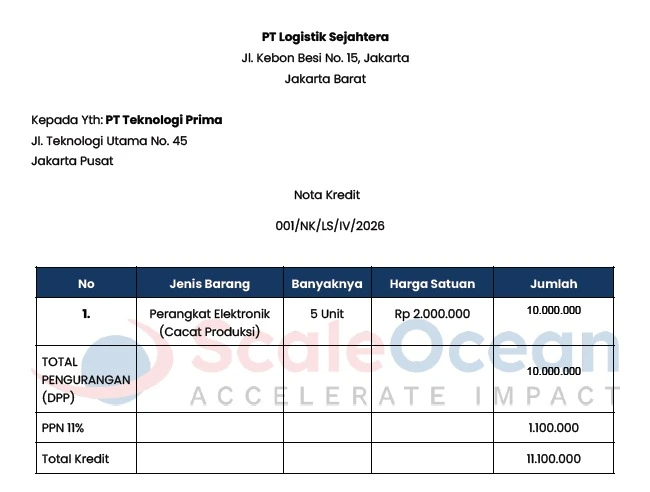 nota kredit berguna untuk menyelesaikan masalah B2B.