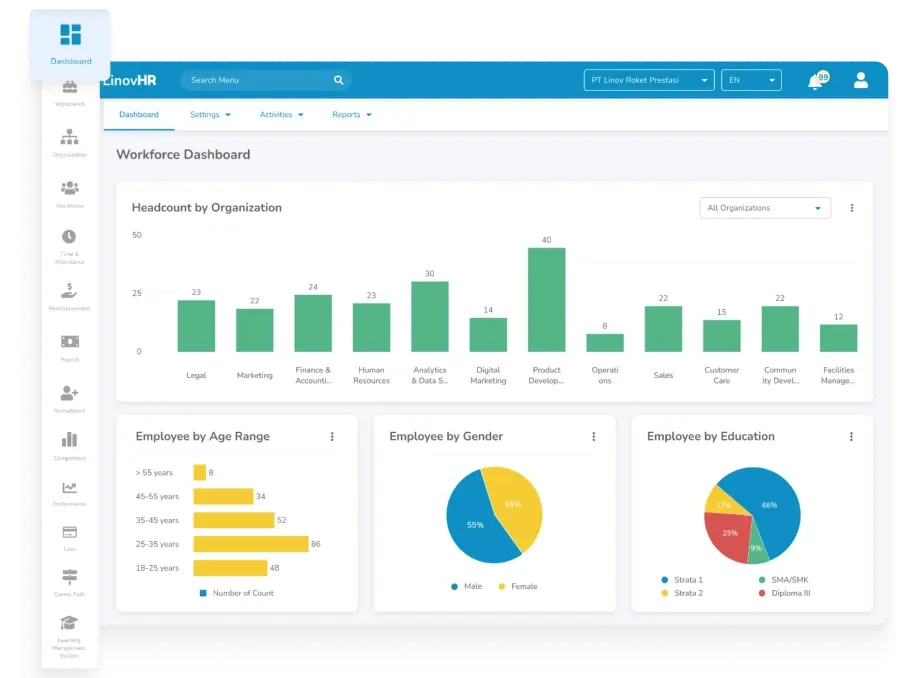 Cloud HCM Software LinovHR