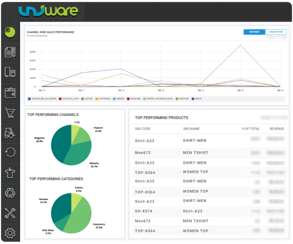 Barcode Asset Tracking Software Unicommerce