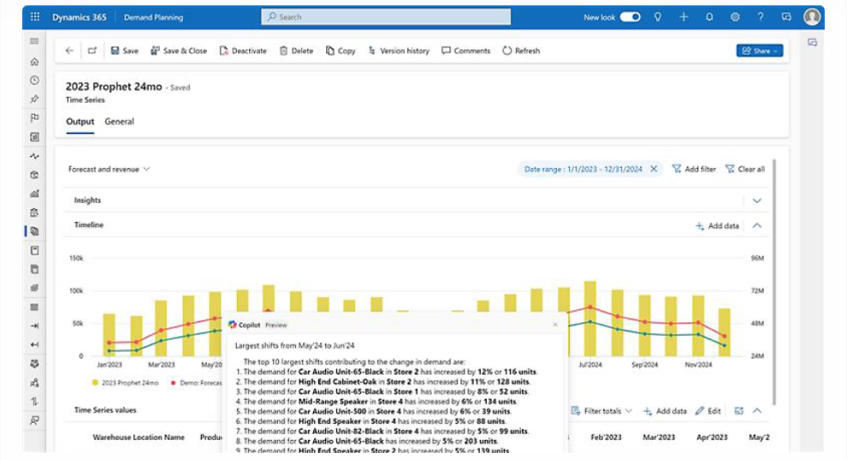 Microsoft Dynamics 365 Supply Chain Management