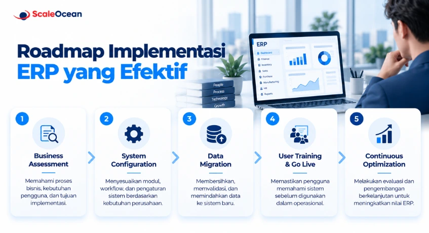 Roadmap Implementasi ERP yang Efektif