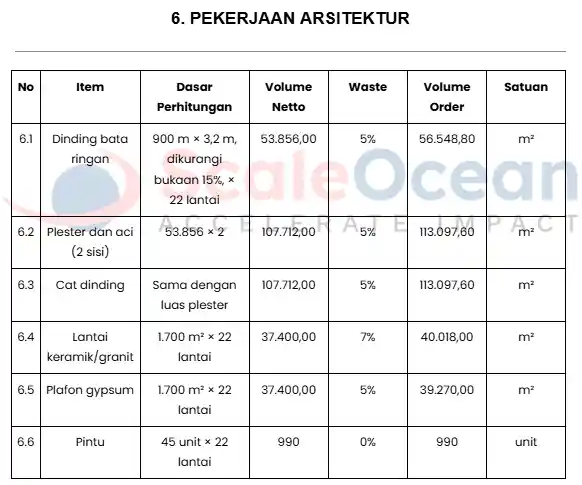 Contoh Lembar Quantity Takeoff Proyek