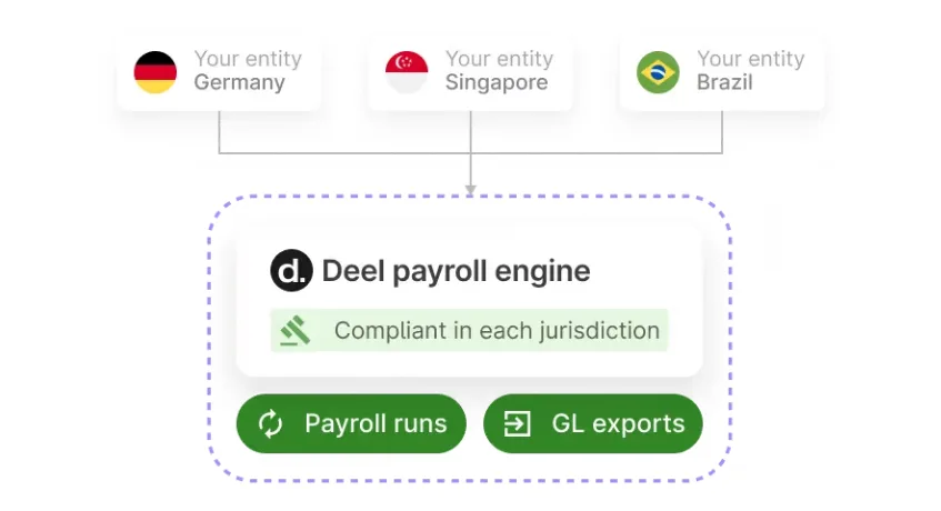 Deel Payroll