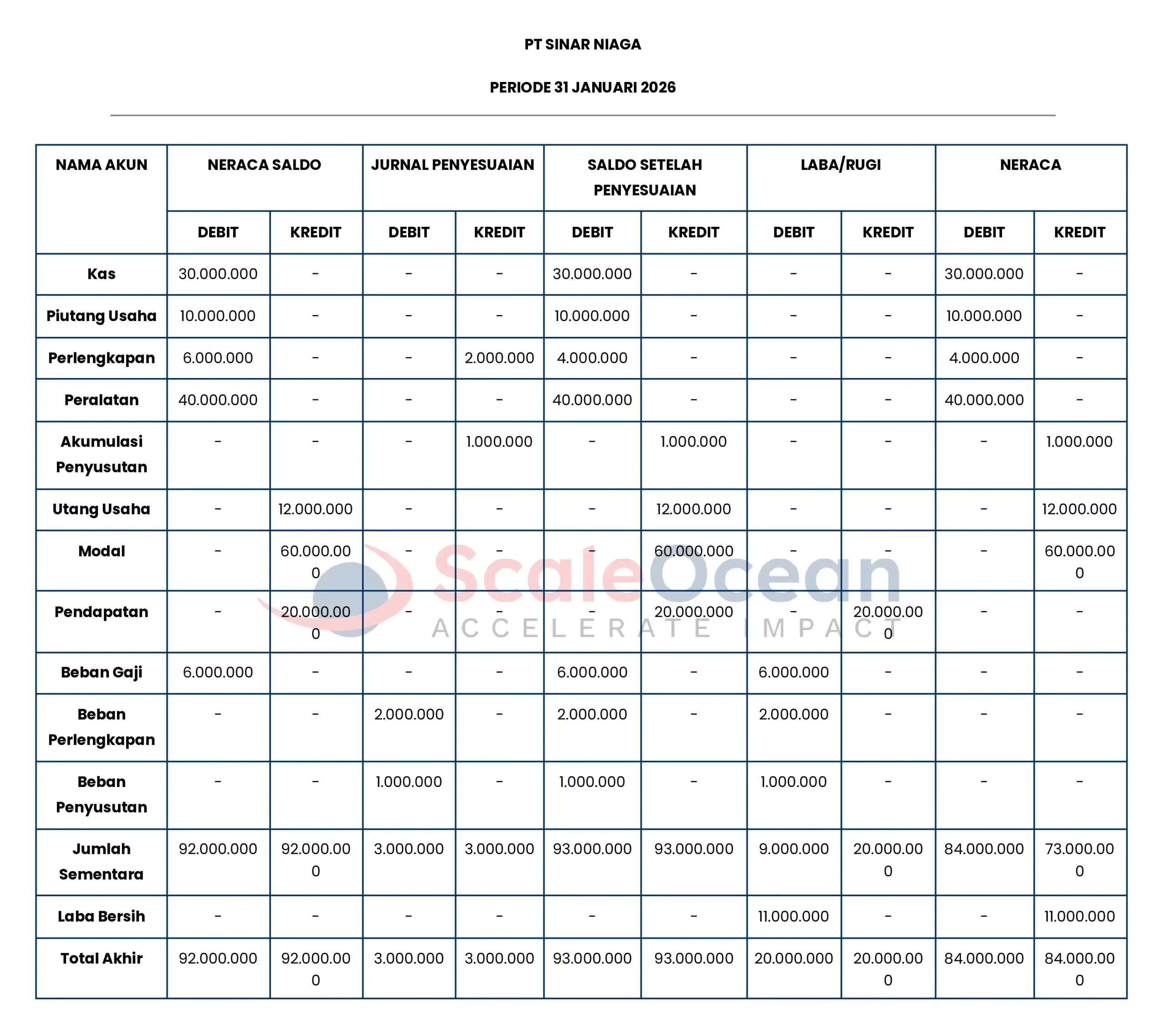Worksheet Akuntansi 10 Kolom ScaleOcean