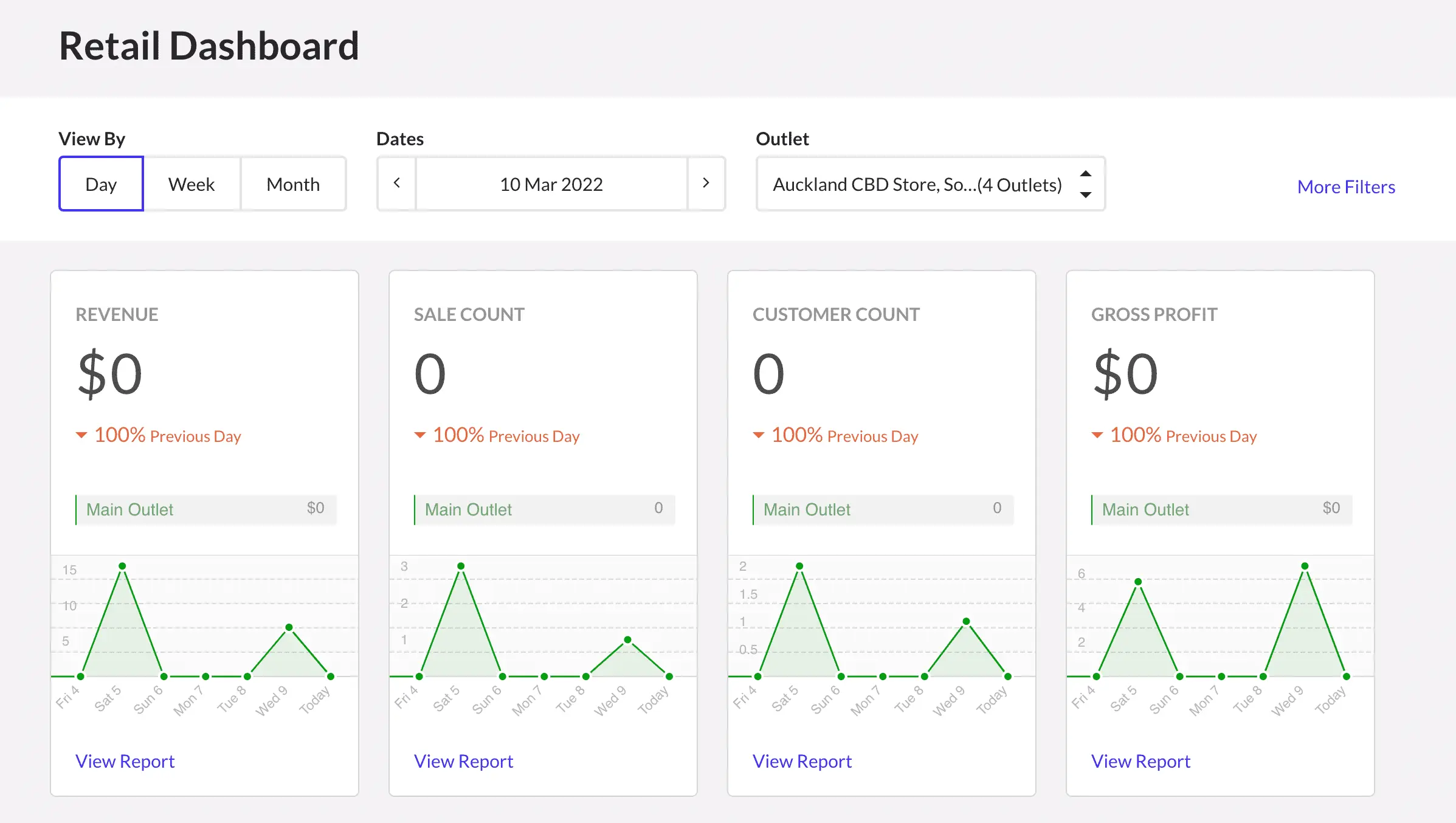 Lightspeed Retail for optimizing fashion inventory software