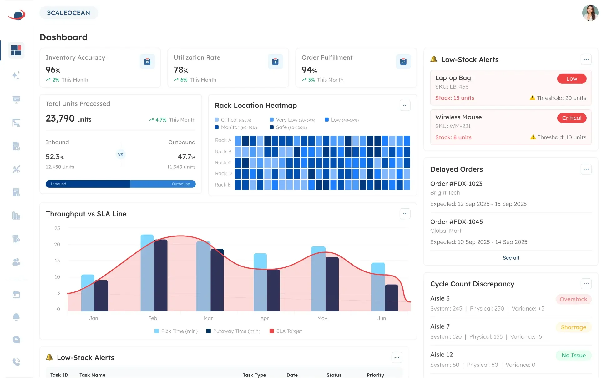 Inventory forecasting with ScaleOcean WMS Software