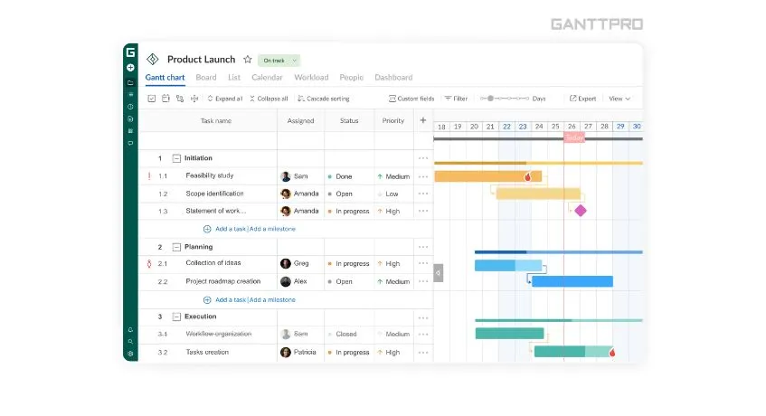 GanttPro software for Construction Scheduling