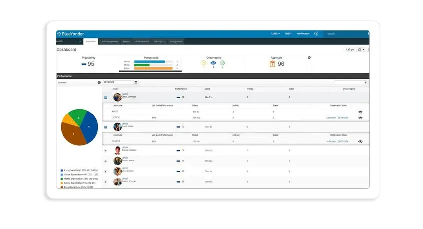 blueyonder warehouse management system