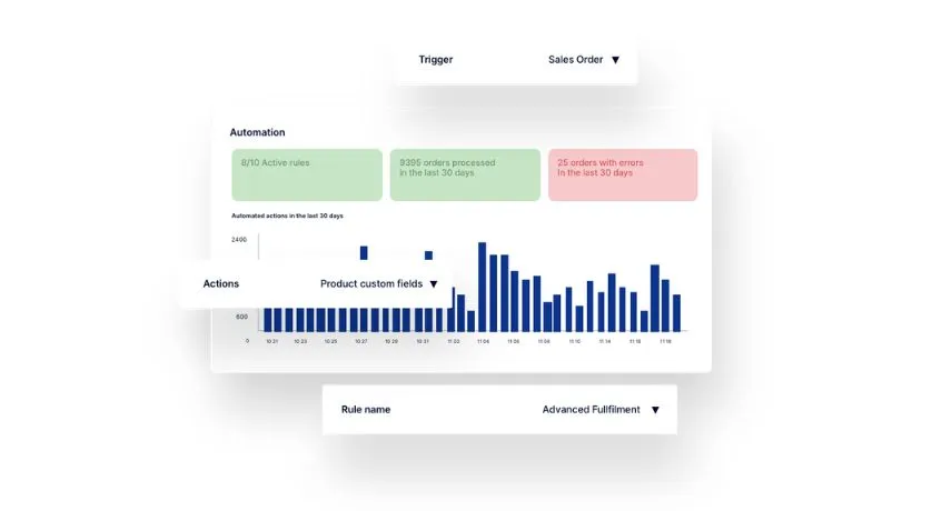 brightpearl for Warehouse Management System