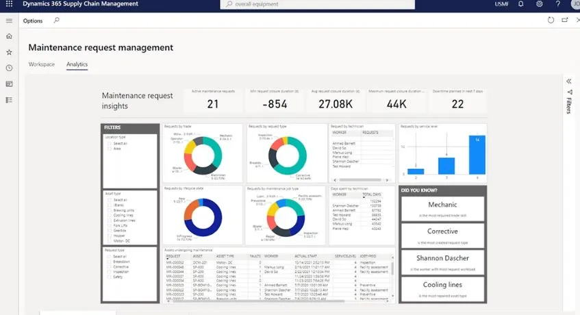 microsoft dynamics 365 ERP software Philippine business