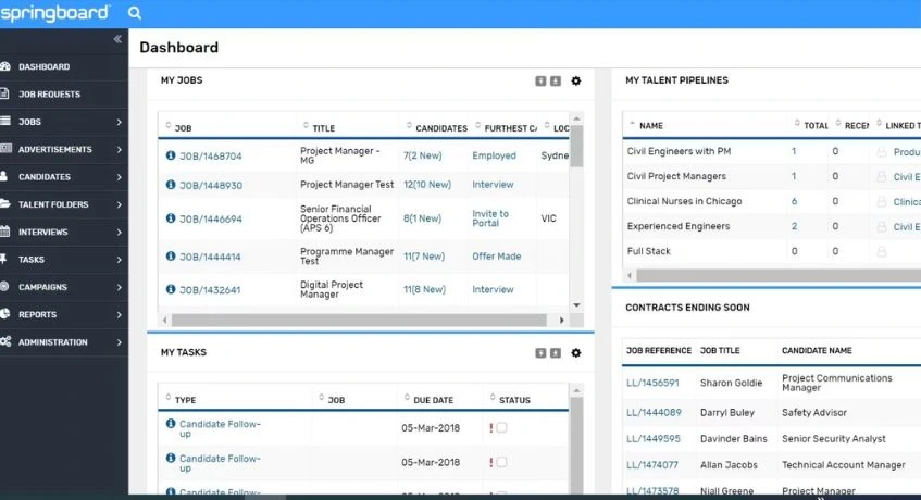 springboard for Warehouse Management System