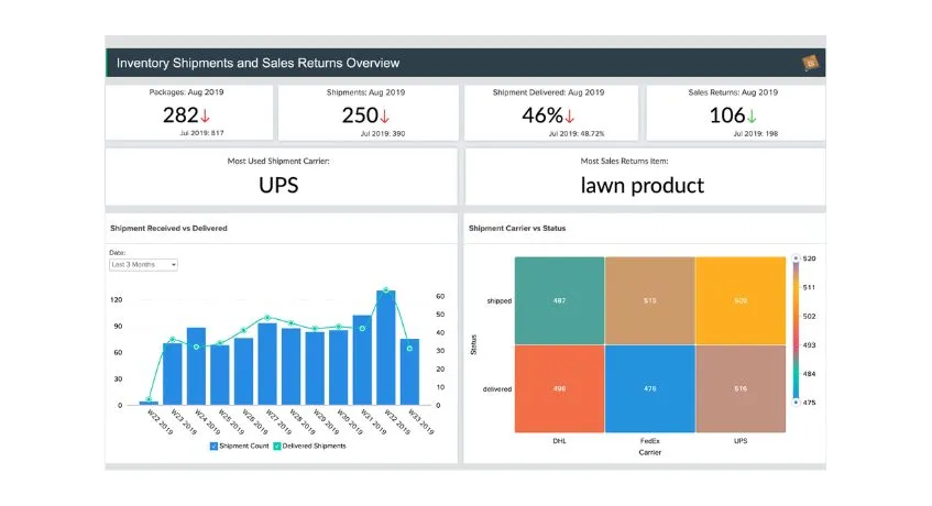 zoho for Barcode Scanner Inventory Software