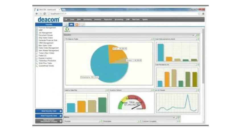 deacom erp for food producing management