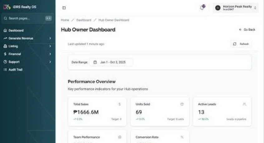 irealtee for real-estate platform organization in philippines