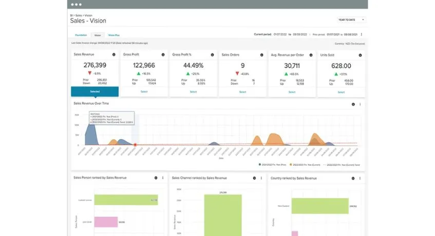 unleashed for optimizing manufacture storage space software