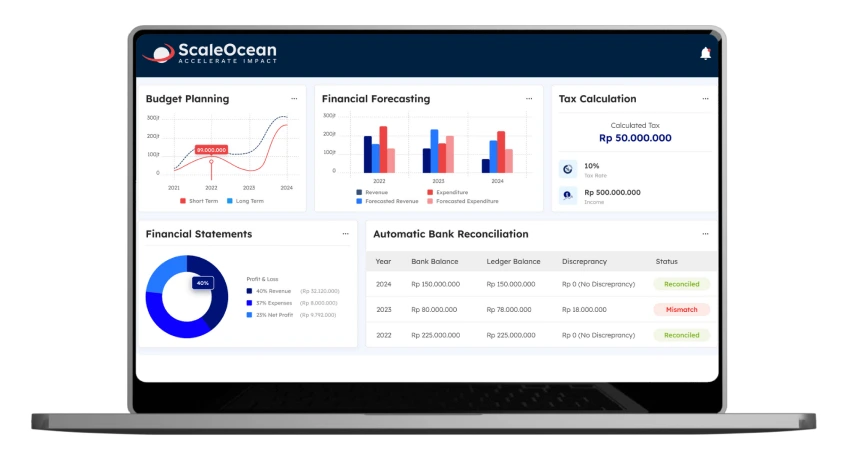 scaleocean financial software