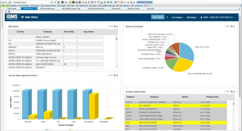 DELMIAWorks (IQMS) Food ERP