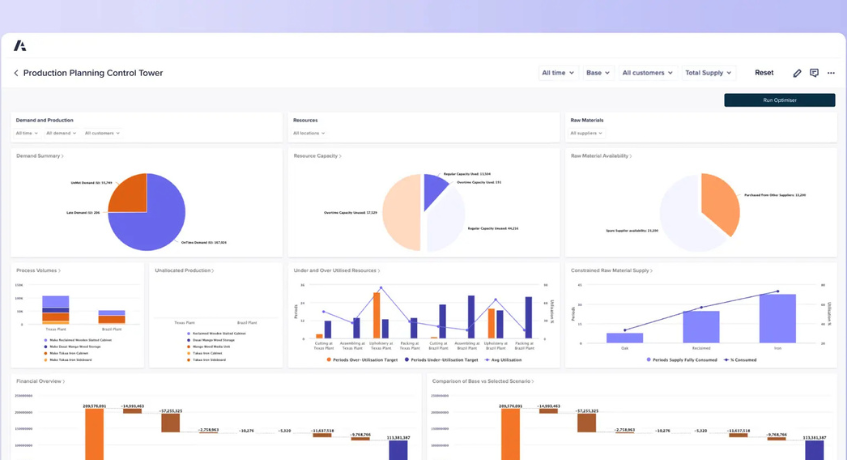 Anaplan supply chain optimization software