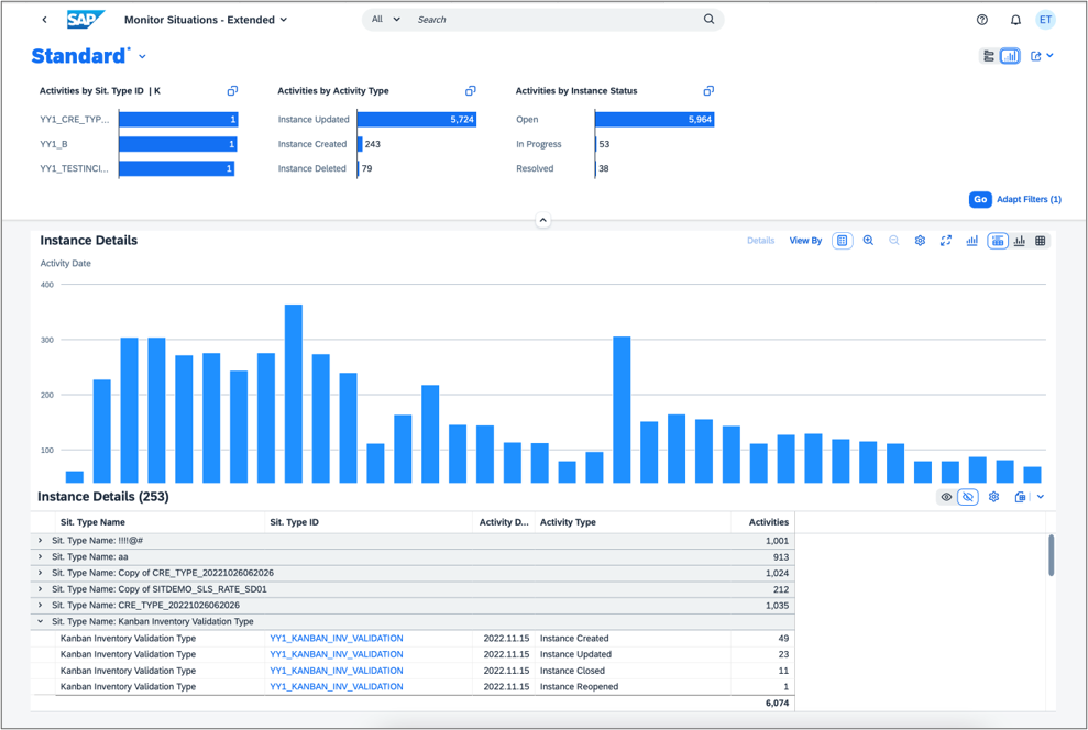 SAP S/4HANA cloud ERP dashboard