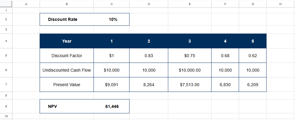 How to Calculate Net Present Value Using Excel