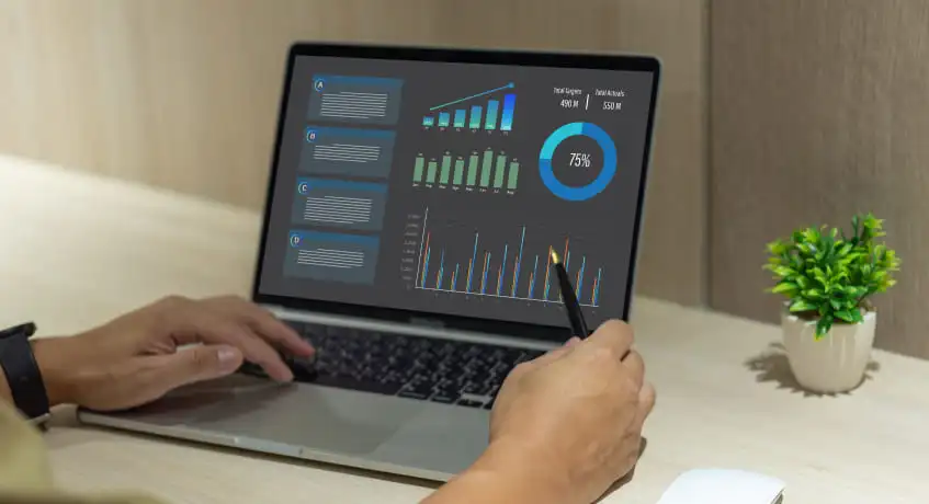 Main Components of Performance Management
