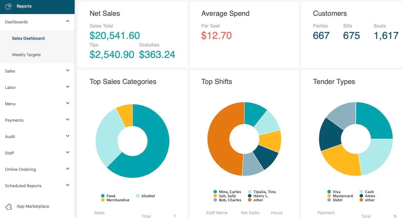 TouchBistro POS System Dashboard