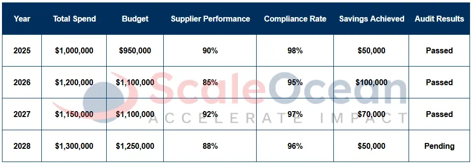 Annual Procurement Report Example
