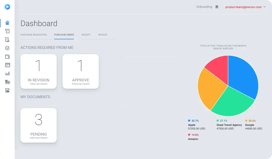 Precoro Purchase Order Platform Dashboard