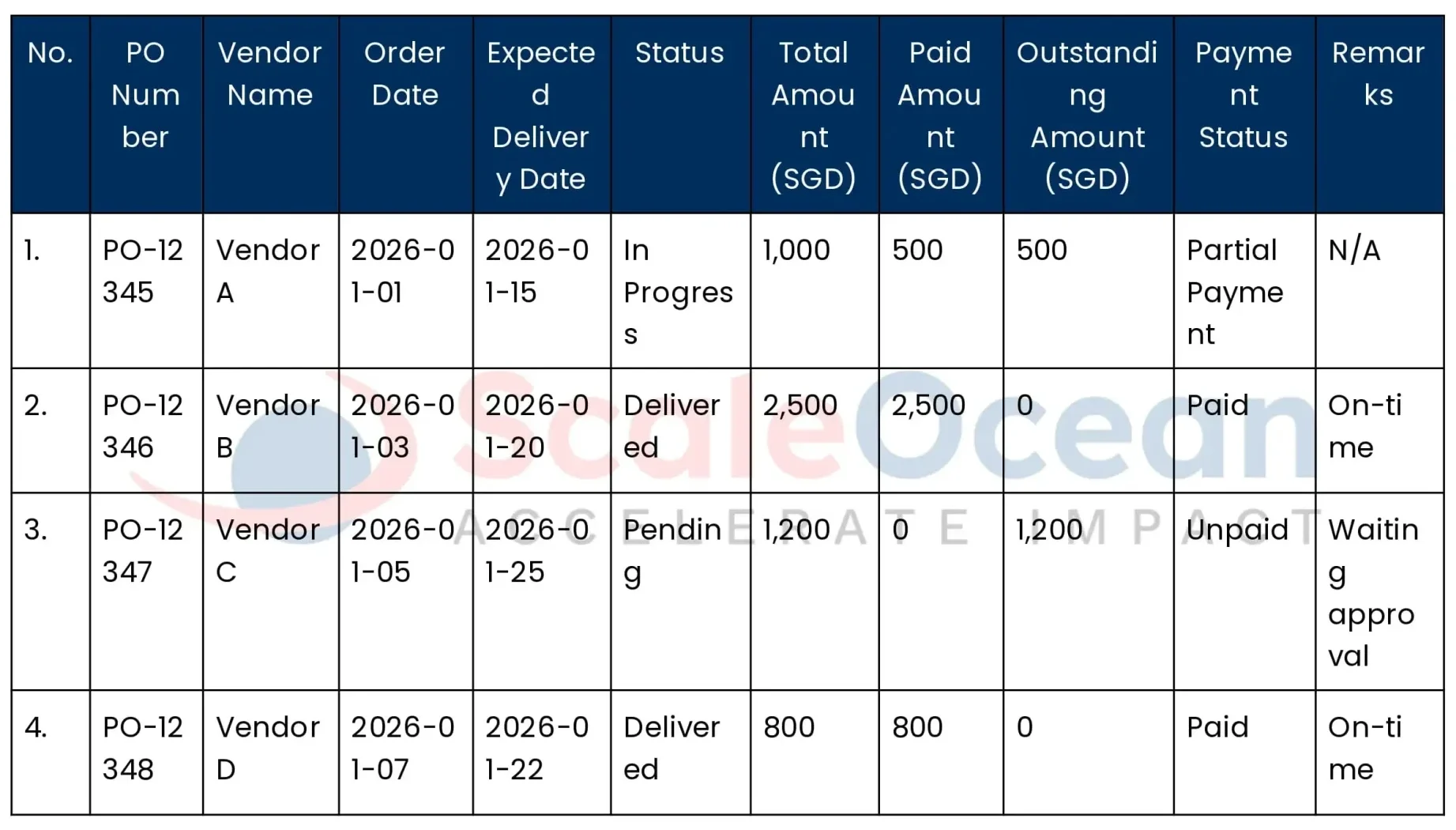 Purchase Order (PO) Status Report Examples
