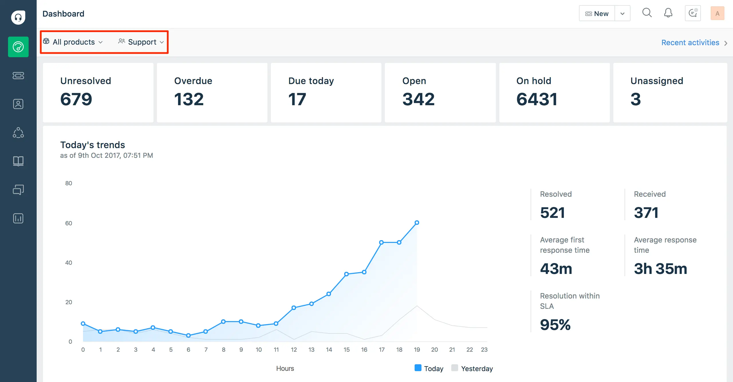 Freshdesk Customer Service Management Software