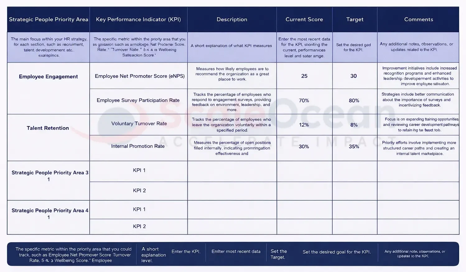 HR KPI Template