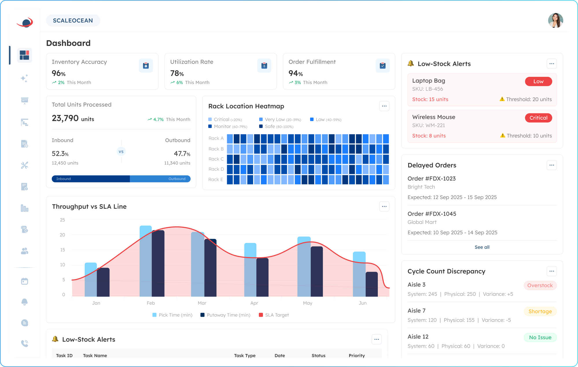 How to Easily Optimize and Track Your Warehousing