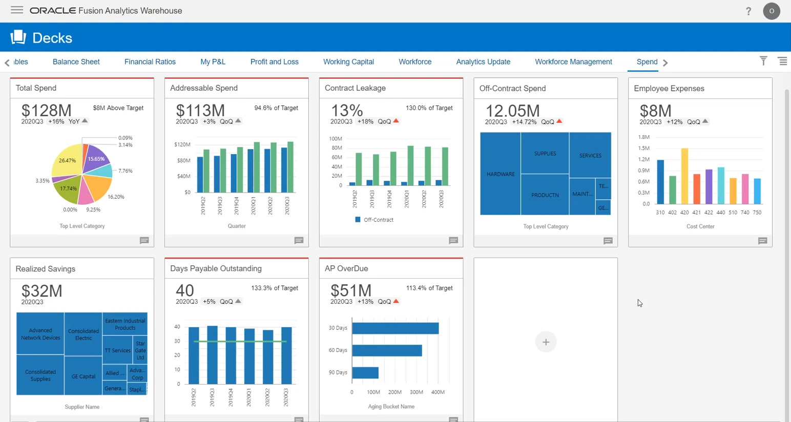 What Features Does Oracle ERP Offer
