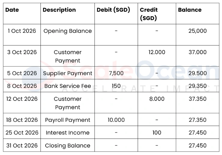 Bank Statement Example and How to Read It